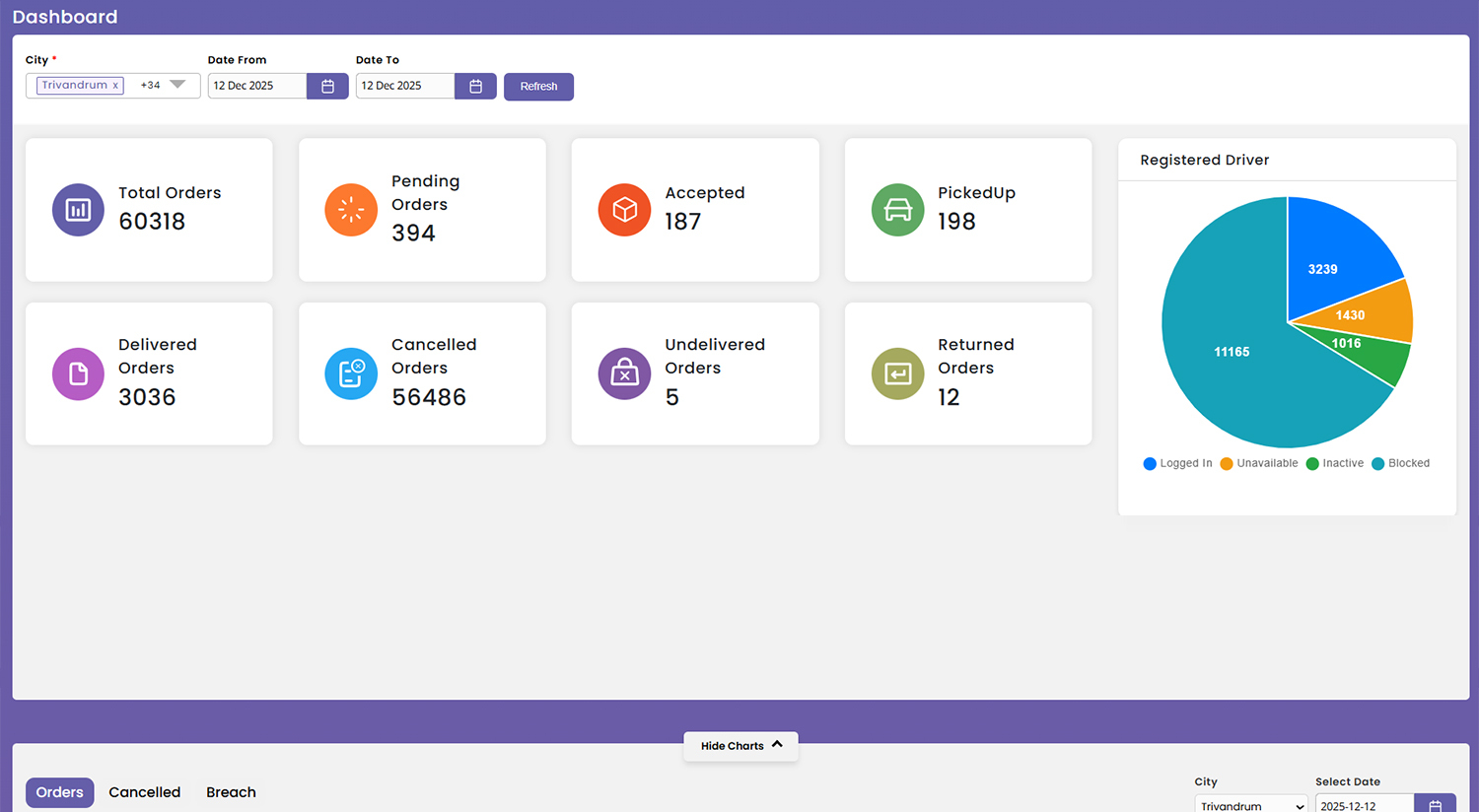Admin Panel
